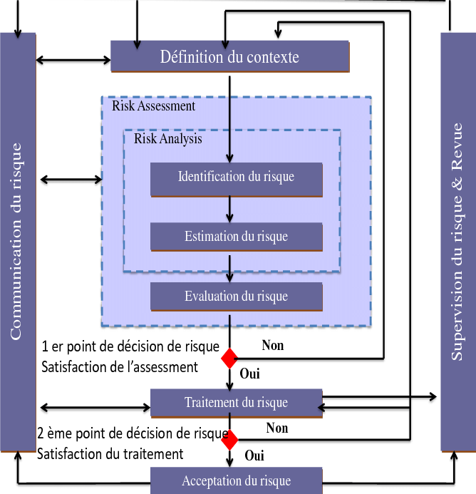 السكن الجامعي القسط الثاني